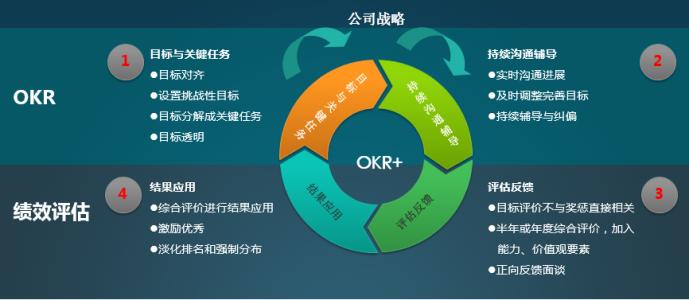 績效管理體系咨詢公司排名 洞察頂尖企業管理咨詢力量