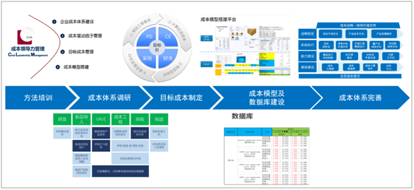 科理七大科學(xué)方法助力企業(yè)實(shí)現(xiàn)降本增效 投資咨詢視角的深度解析