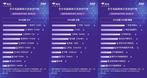 廣州消費(fèi)券助陣，京東購(gòu)物節(jié) OPPO、小米、魅族等手機(jī)單筆至高減400元