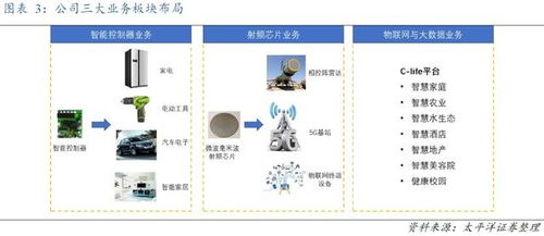 方大炭素布局石墨烯前沿，重慶軟硬件研發(fā)雙輪驅(qū)動(dòng)構(gòu)建產(chǎn)業(yè)新生態(tài)